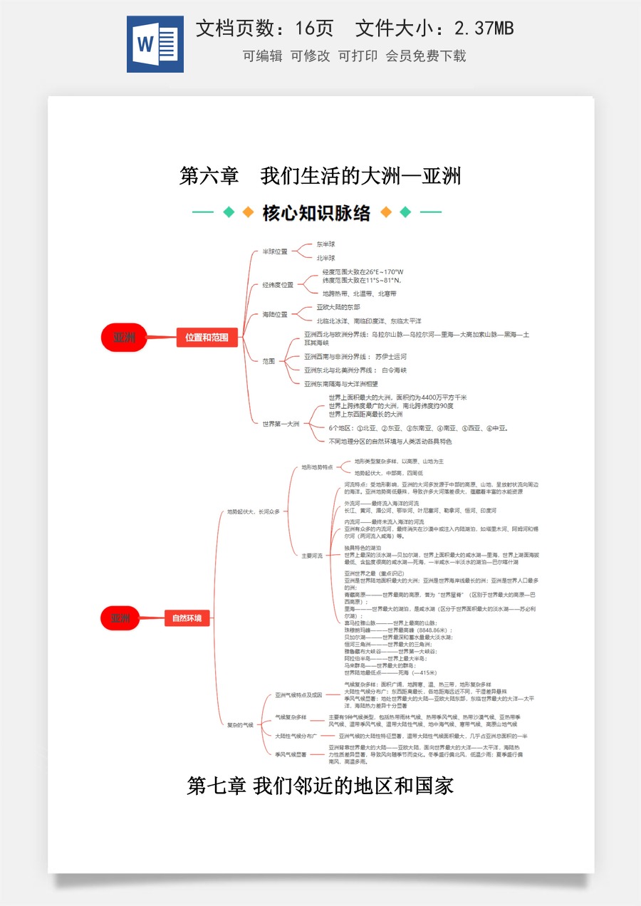 7年级下册人教版地理-思维导图16页.docx