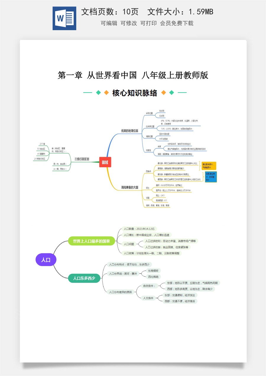8年级上册人教版地理-思维导图10页.docx