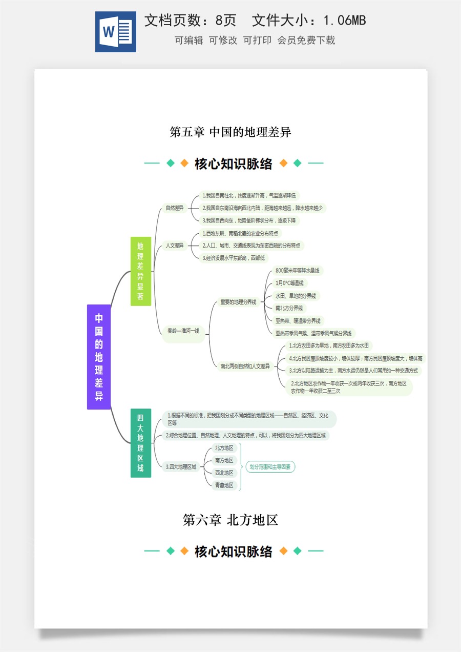 8年级下册人教版地理思维导图08页.docx