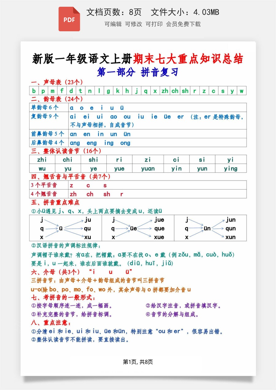 小学-语文-一年级上-一上语文期末复习七大重点知识总结.pdf