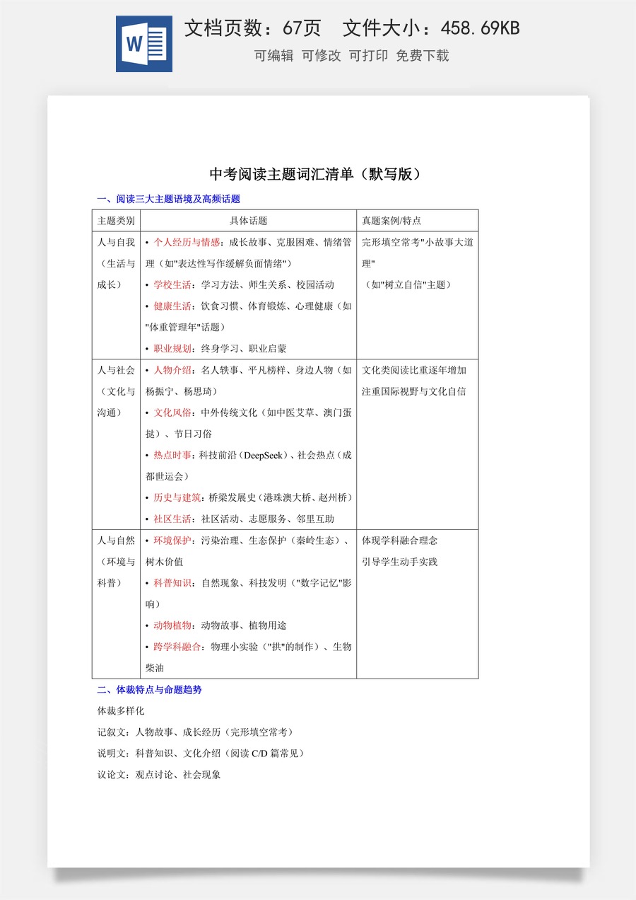 初中-中考英语-一轮复习知识清单-阅读高频热点主题核心词汇归纳（默写版）.docx